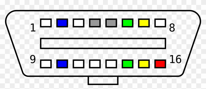 It's Easy To Find The Obd2 Protocol By Manufacturer - Obd Connector Png #1458457