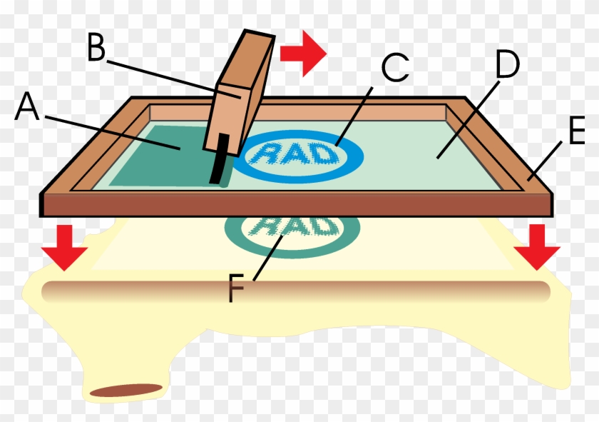 About Screen Printing - Stencil Silk Screen Printing #1470013