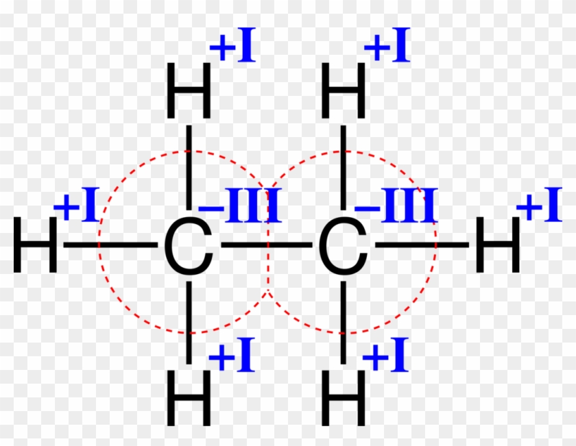 Ethane Sigma Bond Chemical Bond Chemistry Organic Compound - Ethane Sigma Bond Chemical Bond Chemistry Organic Compound #1475076