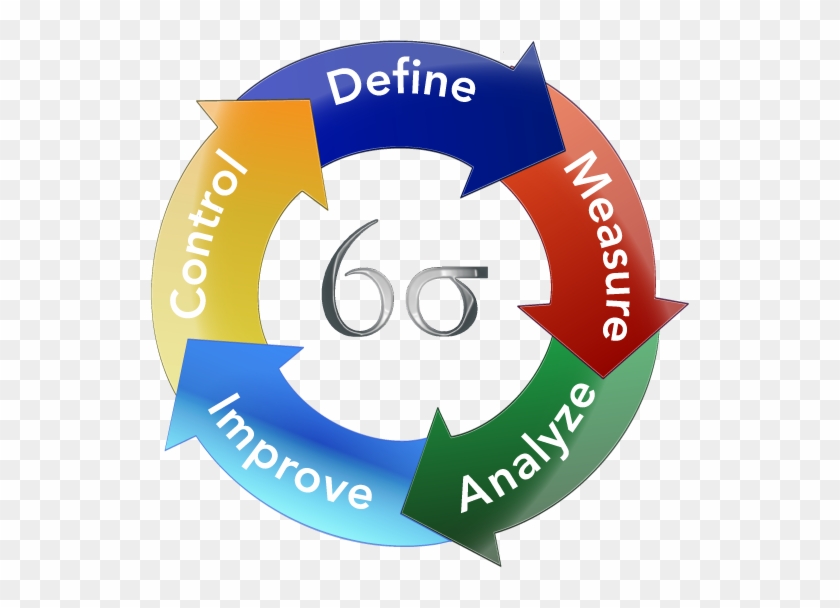 Произведи 6. Six Sigma Бережливое производство. Шесть сигм Бережливое производство. Лин 6 Сигма это. Бережливое производство значок.