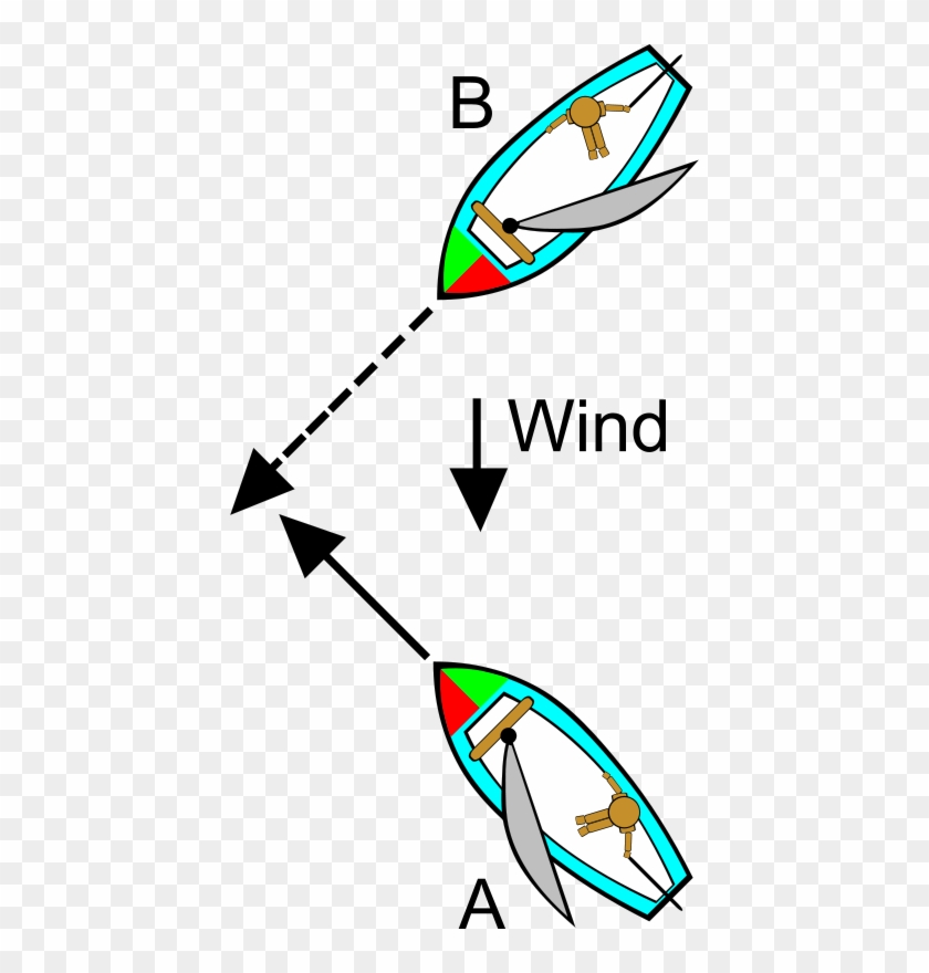 Free Boating Rules Illustrations - Sailing Rules #234698