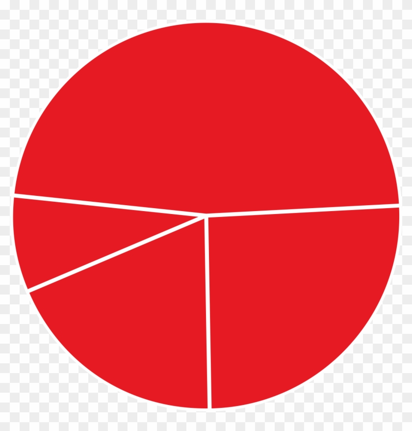 Somewhat Concerned - Circle #235318