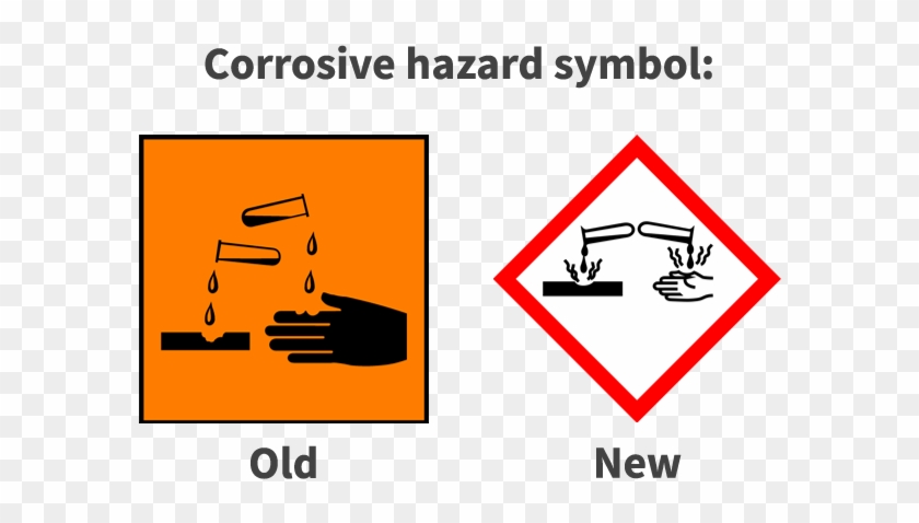 Corrosive Hazards Gallery Osha Safety Symbols Clip Corrosive Hazards Gallery Osha Safety