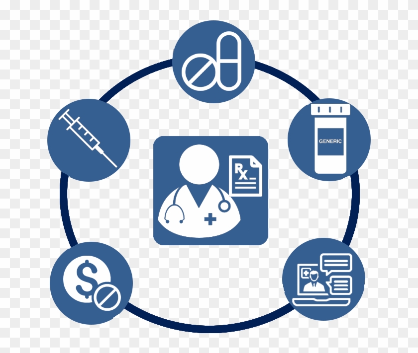 Medication Dispensing & Prescription - Medication Dispensing & Prescription #1514188