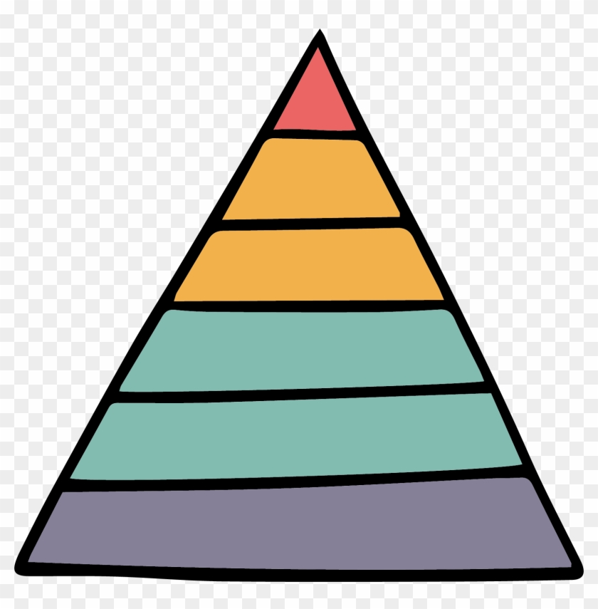 United States Maslows Hierarchy - United States Maslows Hierarchy ...