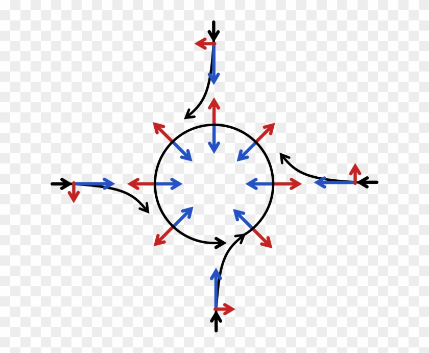 Lustration For Coriolis Effect Article - Lustration For Coriolis Effect Article #1527975