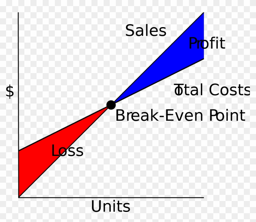 Break-even Point - Break-even Point #1528795