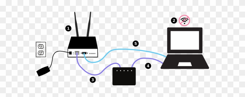 Unpack The Mikrotik Router And Install The External - Unpack The Mikrotik Router And Install The External #1529823