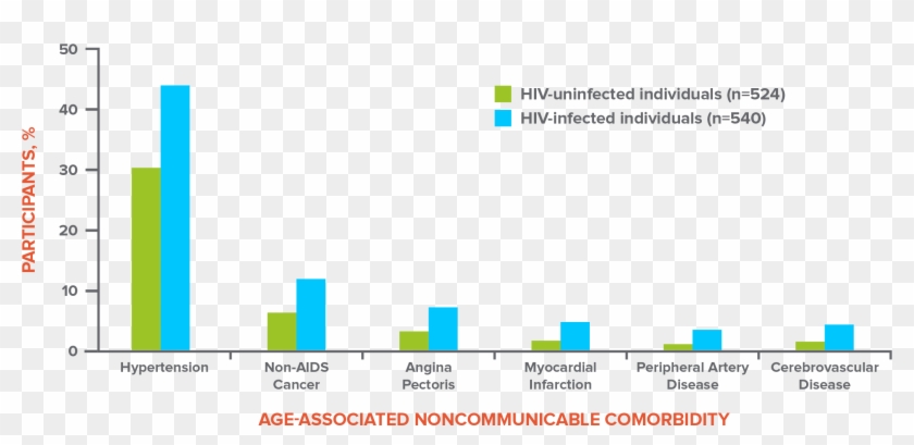 Commordities On 45 Age Chart Desktop - Commordities On 45 Age Chart Desktop #1542889