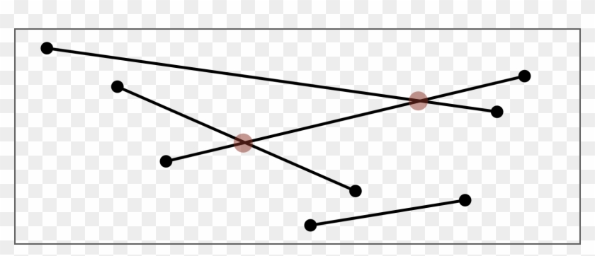 Sweep-line Algorithm - Context - Sweep-line Algorithm - Context #1550091