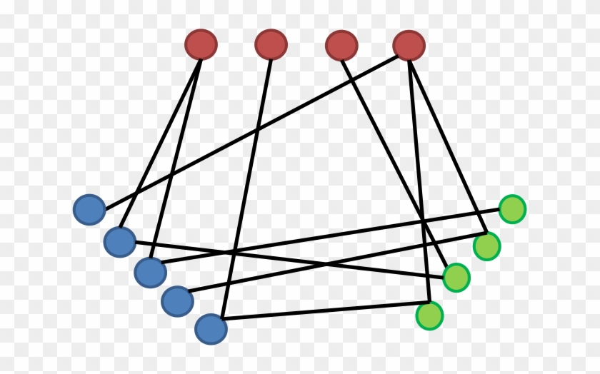 A Graph Where The Nodes Are Divided Into N Subsets - A Graph Where The Nodes Are Divided Into N Subsets #1552167