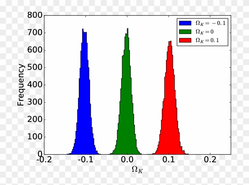 Distributions Of W K Determined From Simulated Mock - Distributions Of W K Determined From Simulated Mock #1552468