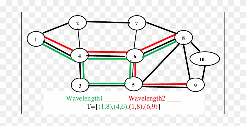 The Total Number Of Wavelengths After Running This - The Total Number Of Wavelengths After Running This #1556993