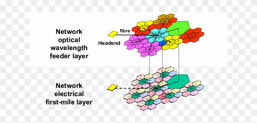 Dynamically Mapping Feeder Network Wavelengths To First-mile - Dynamically Mapping Feeder Network Wavelengths To First-mile #1557009