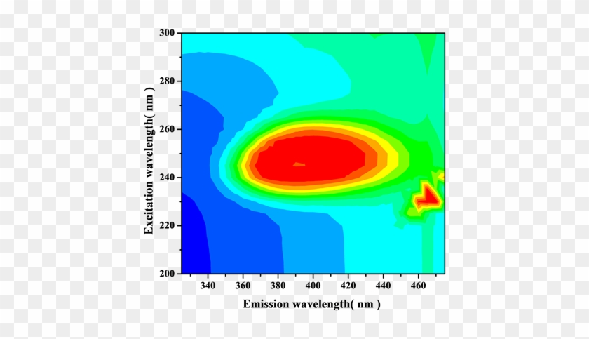 Wavelength Clip Art #1557036