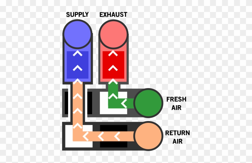 Return Air From The Home Is Cooled And Dehumidified, - Return Air From The Home Is Cooled And Dehumidified, #1571558