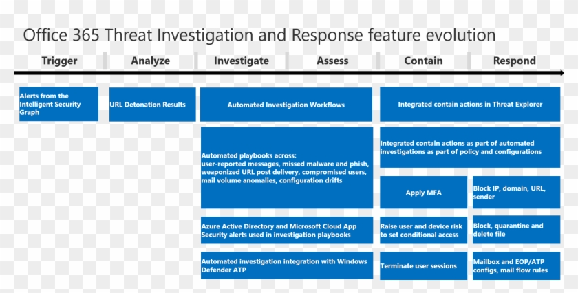 Microsoft Account Security Alert - Microsoft Account Security Alert #1571708