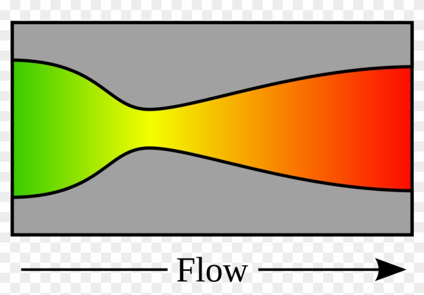 De Laval Nozzle - De Laval Nozzle #1571780