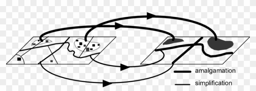 Representations With Scale-transition Relationships - Representations With Scale-transition Relationships #1588937