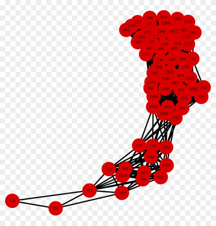 Network Of Genes In Colon Data Based Onˆronˆ Onˆr Ij - Illustration #1589007