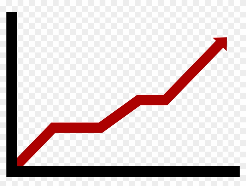 Revenue Growth - Prices Increase #1596239