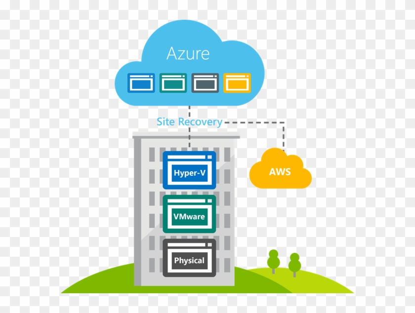 Asr Is A Business Continuity And Disaster Recovery - Azure Site Recovery Vmware #1603772