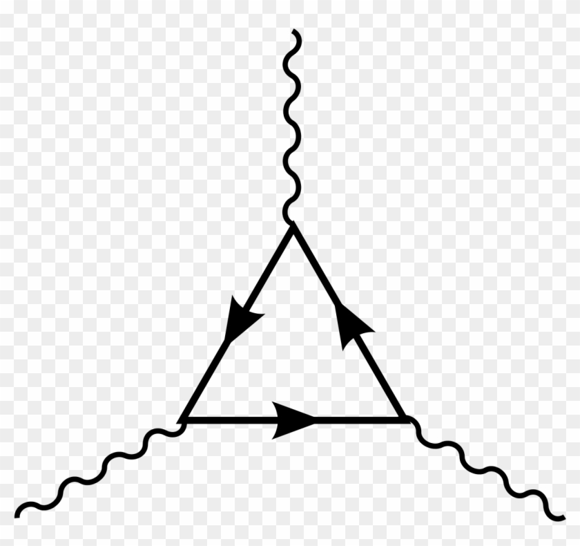 One-loop Feynman Diagram - Line Art #1606742