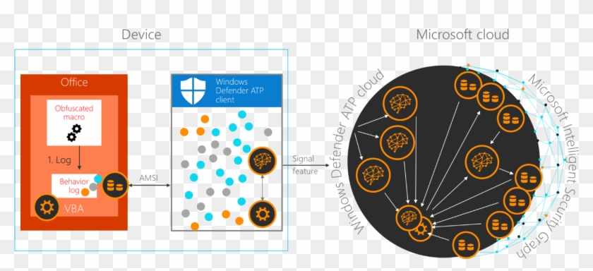 Microsoft Office Click To Run Sxs Transparent Background - Circle #1610805