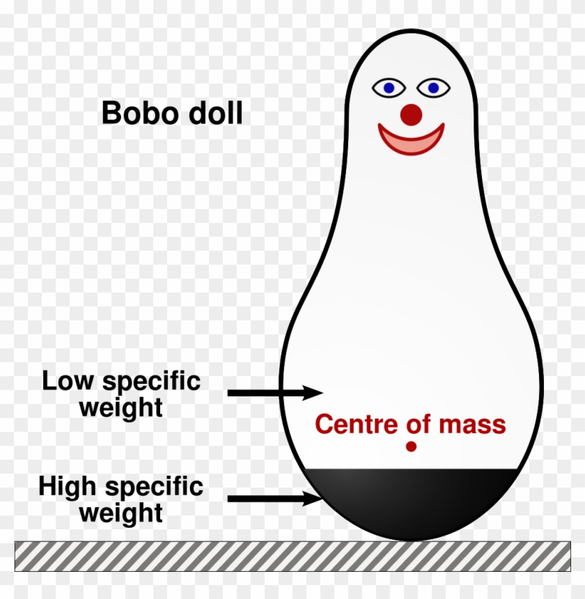 The Bobo Doll Experiment - Bobo Doll #1611194