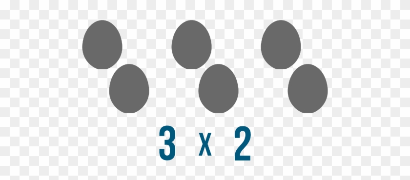 Write The Following Situations As Multiplication Expressions - Circle #1618452