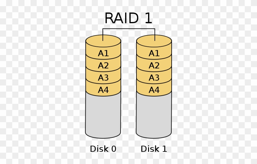 Identify The Component Devices - Raid 0 #1638606