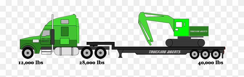 Tri-axle Weight - Tri-axle Weight #1639793