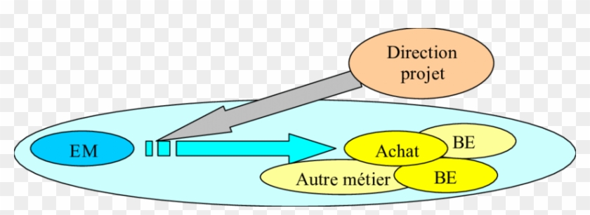 Deuxième Modalité D'intervention Des Em - Deuxième Modalité D'intervention Des Em #1640598