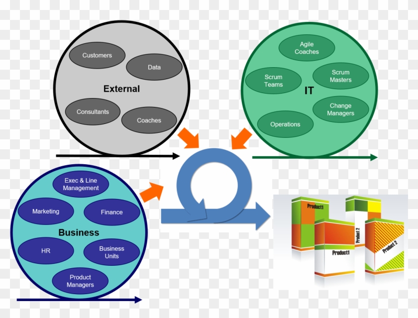 Get It Right Focus On The 80% Culture, Mindset And - Circle #1641422