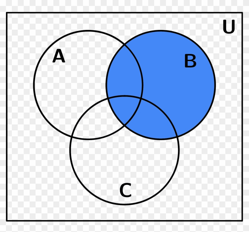 Venn Diagram 1 B - Horizon Observatory #1645969