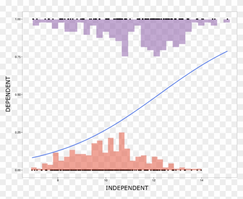 Logistic Regression Ggplot Clipart Diagram Logistic - Logistic Regression Prediction #1645989