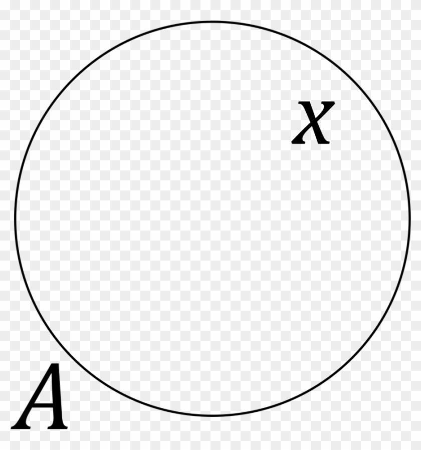 X Is In A - Circle #1645999