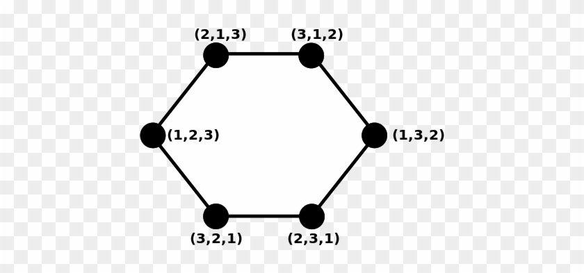 The Pancake Graph P3 - Diagram #1646504