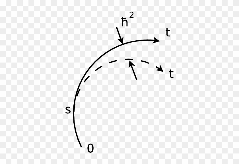 Weyl's Symbols Of Heisenberg Operators Of Canonical - Circle #1648538