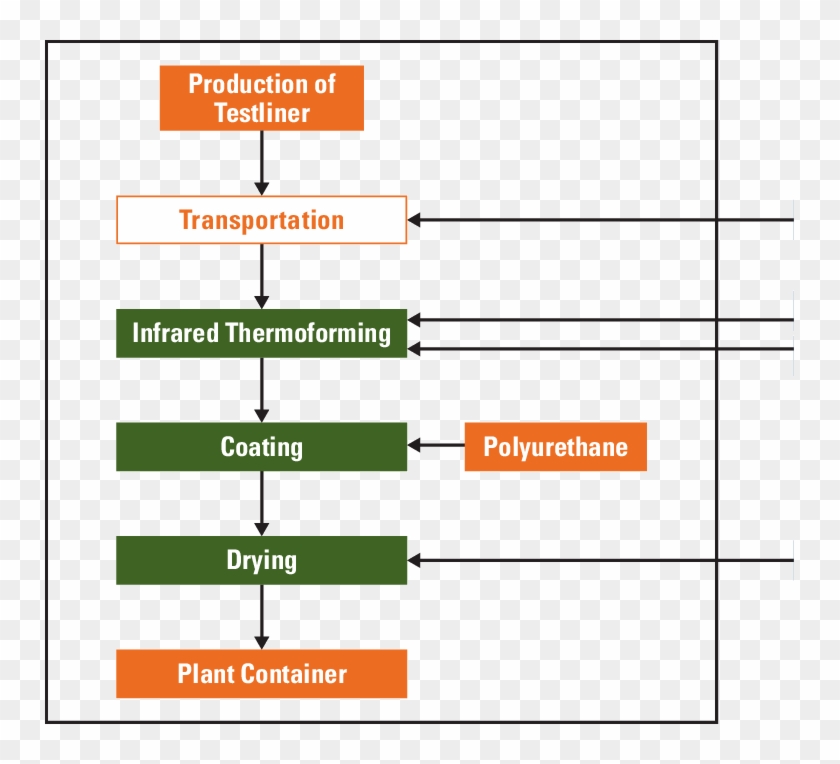 freight forwarding process flow chart