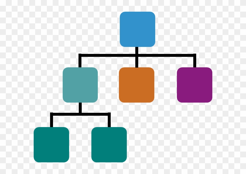 Example Taxonomy Grouping Diagram - Taxonomy #256776