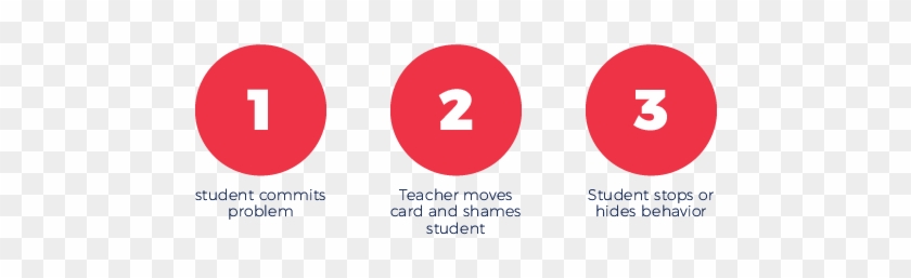 Behavior Charts Progress - Circle #1671093