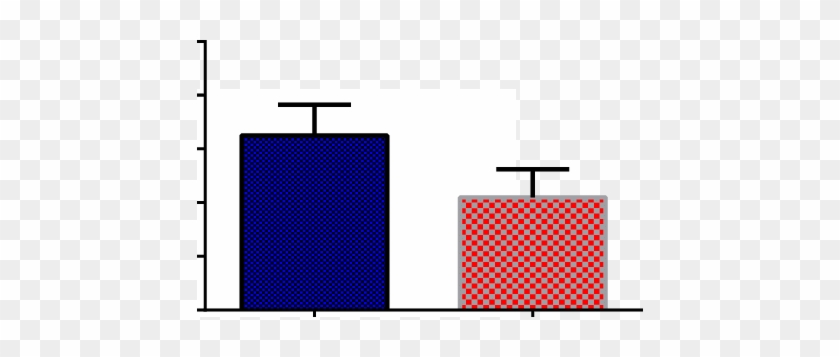 Vas For Tens Pre & Post Treatment - Vas For Tens Pre & Post Treatment #1672003