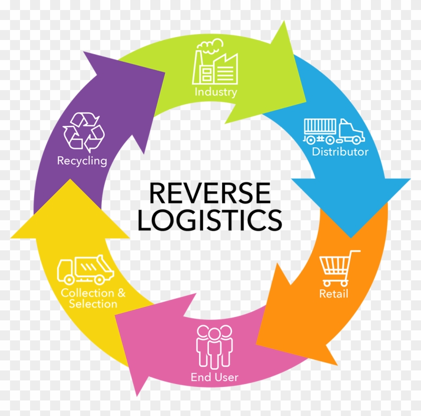 Source - Http - //agenciabrasil - Ebc - Com - Br - Reverse Logistics #1678635