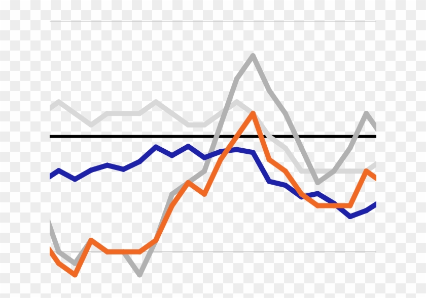 Chart Of The Week - Diagram #1683426