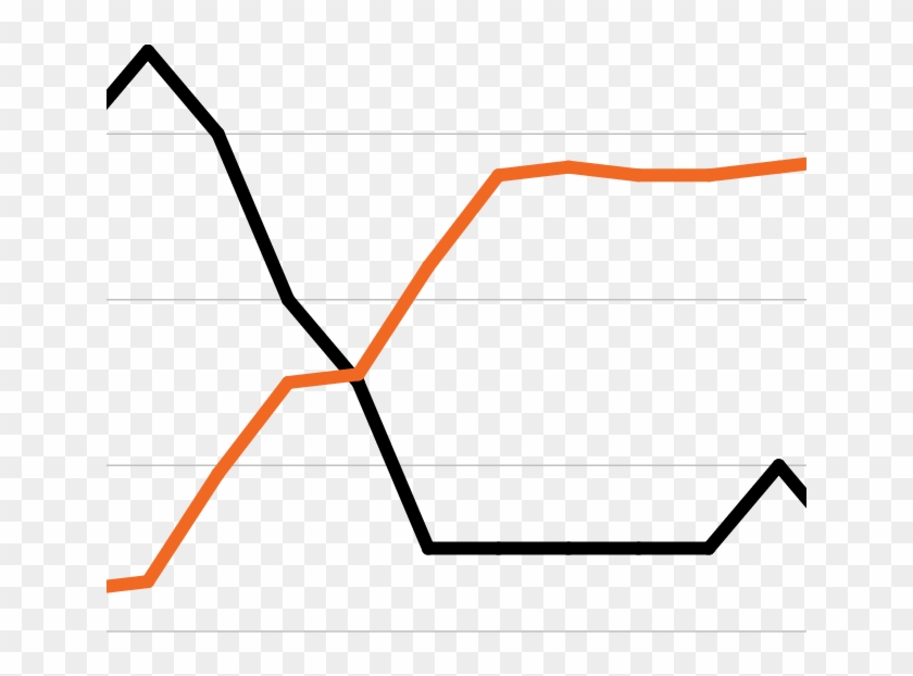 Chart Of The Week - Diagram #1683444