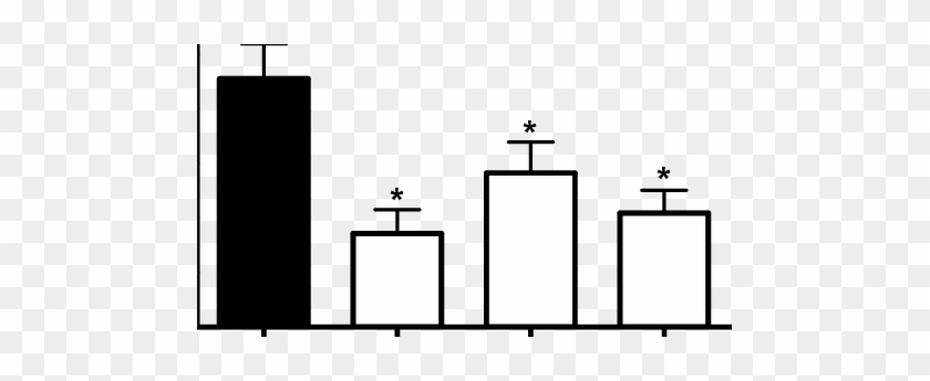 Effect Of Aspirin , 6a And 7a On The Number Of Writhes - Diagram #1688818