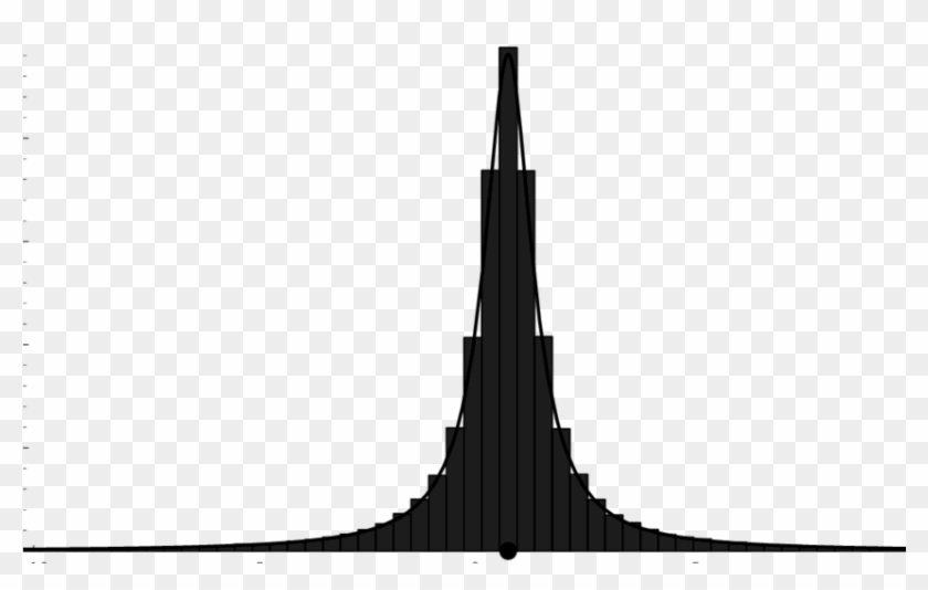 The Distribution Of The First 3000 Approximants Of - Steeple #1699806