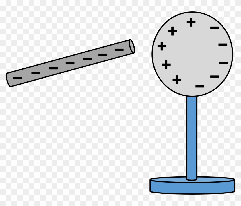 Medium Image - Charging By Induction Diagram #1700725