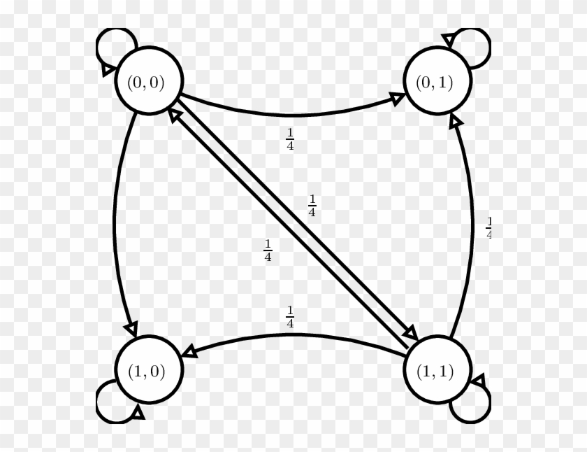 Closed-loop Transitions - - Diagram #1701634